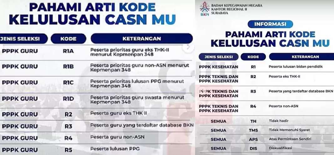 Arti kode di PPPK Guru 2024