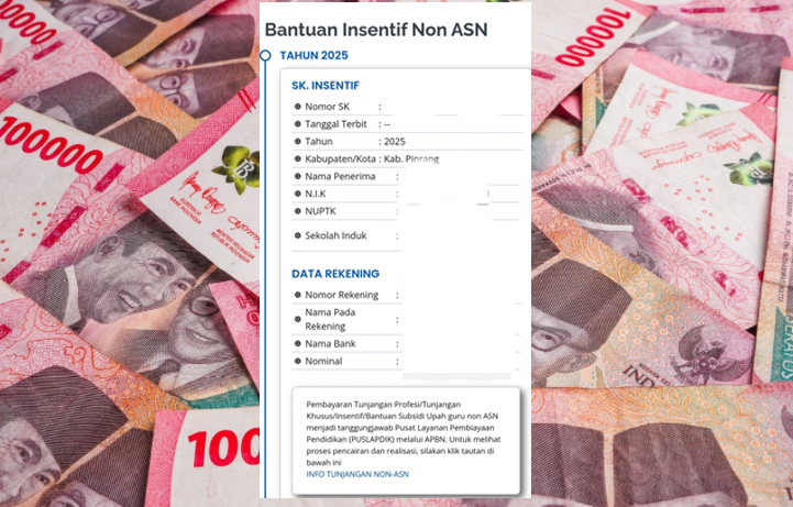 Berikut Guru yang Tak Dapat Bantuan Insentif Guru Honorer Non ASN 2025 PAUD-SMA/SMK