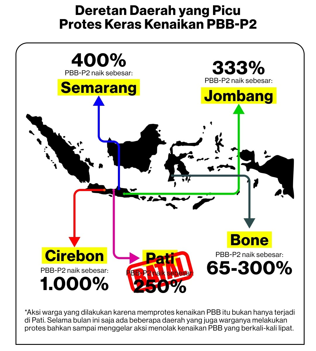 Empat daerah lain yang mengalami kenaikan.