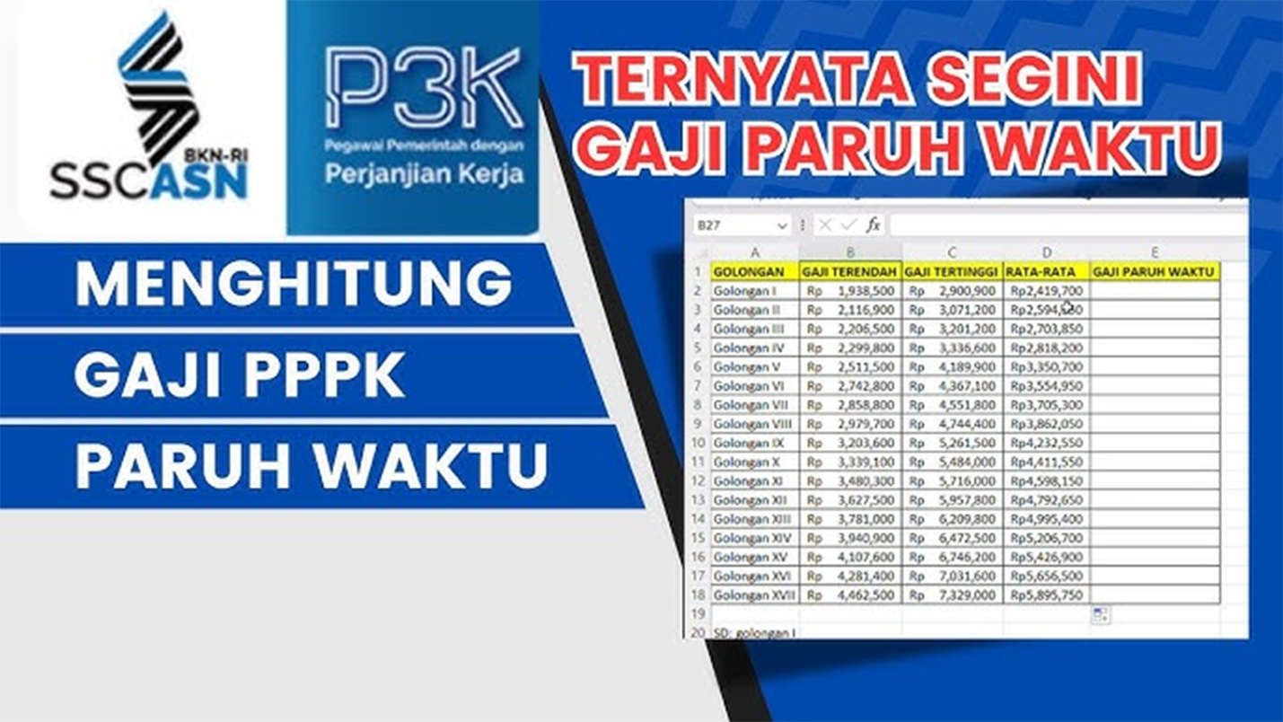 Berhitung gaji PPPK Paruh Waktu