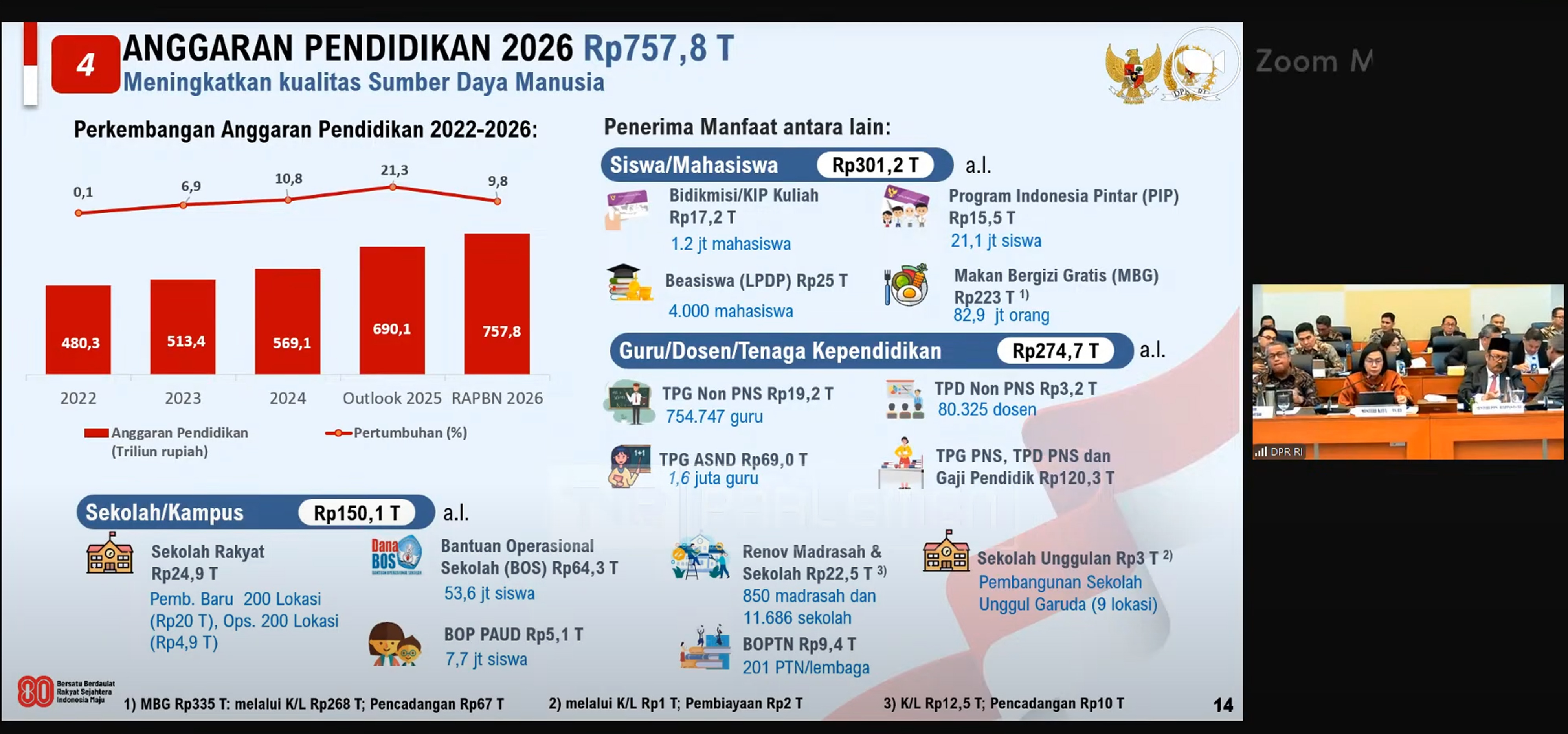 Rapat Dengar Pendapat antara Menteri Keuangan dengan DPR RI Kamis (21/8/2025).