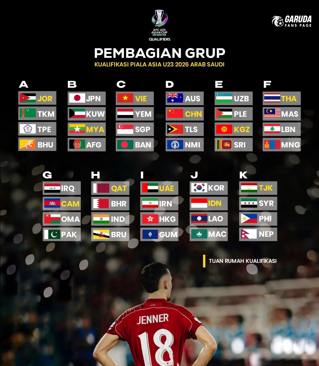 Fase kualifikasi akan dimulai pada 1 hingga 9 september 2025. Juara grup dan 4 Runner up terbaik akan lolos ke putaran final yang digelar di Arab Saudi pada 2026 mendatang