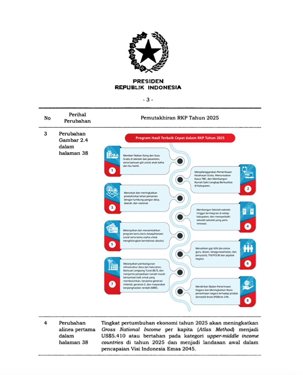 Kenaikan Gaji ASN (Guru, Dosen, Tenaga Kesehatan dan Penyuluh), TNI, Polri dan Pejabat Negara Masuk dalam Perpres 79 Tahun 2025 Point Ke 6