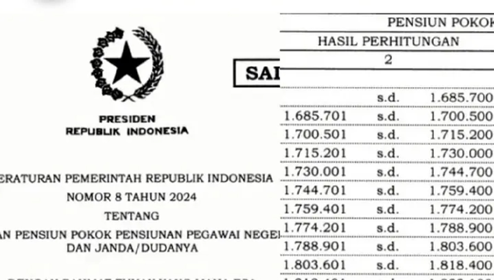 Gaji pensiunan