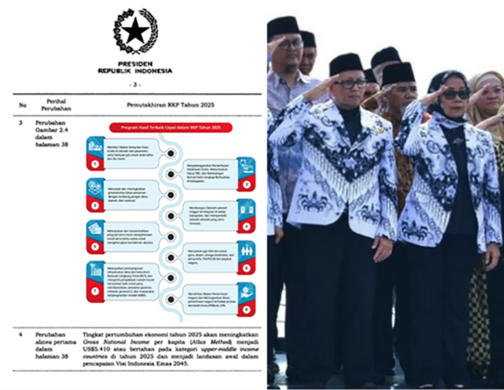 Perpres 79 Tahun 2025 Disahkan, Gaji Guru dan Tunjangan Naik Segini