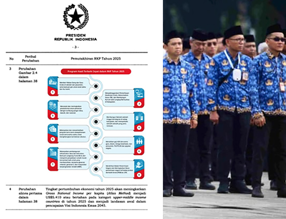 Perpres 79 Tahun 2025 Terbit Berisi Kenaikan Gaji ASN, Gaji PNS, PPPK Cair Segini