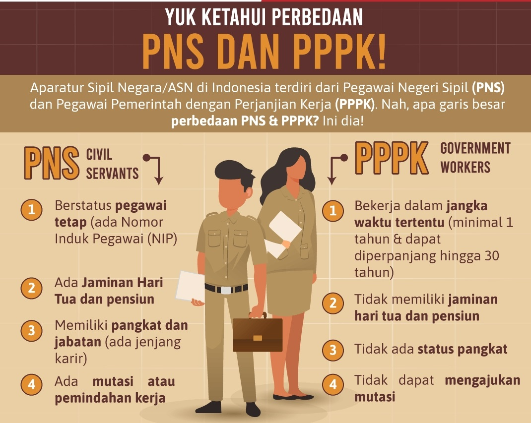 Pahami Detail Potongan Gaji Pns dan Pppk Tahun 2025, Dari BPJS, Iuran Wajib Pegawai, Tapera, Hingga Jaminan Sosial