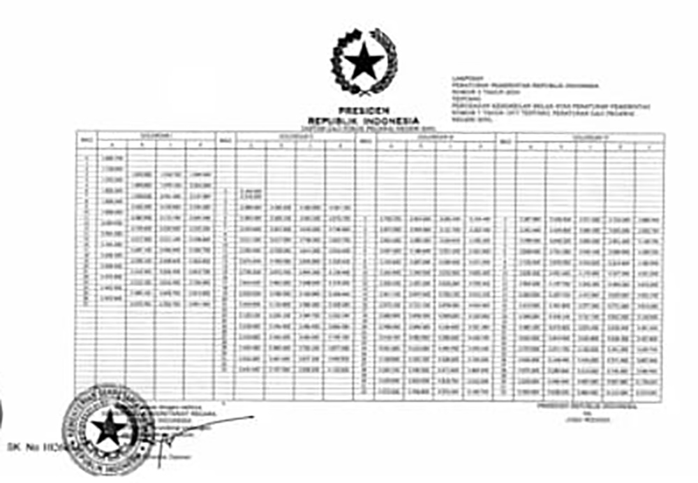 Tabel Baru Gaji Pensiunan PNS Cair Oktober 2025 Sesuai PP Baru