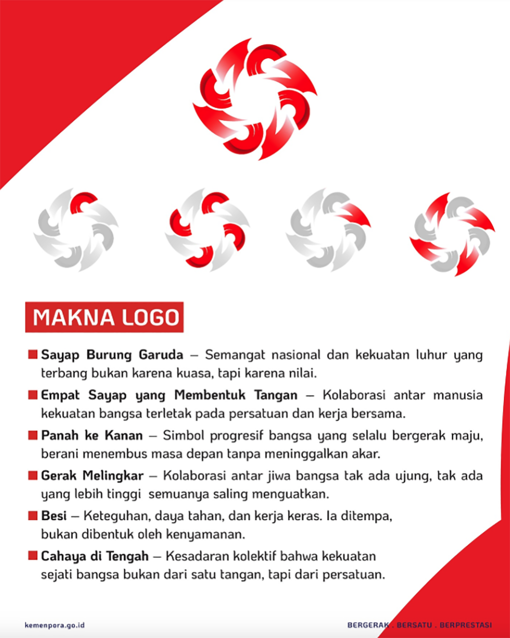 Makna Logo Hari Sumpah Pemuda 2025