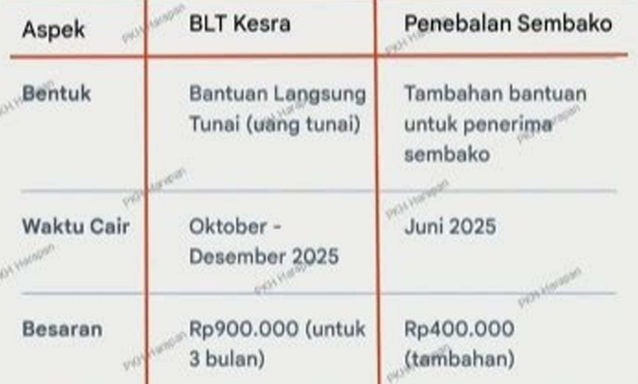 Tabel BLT Kesra