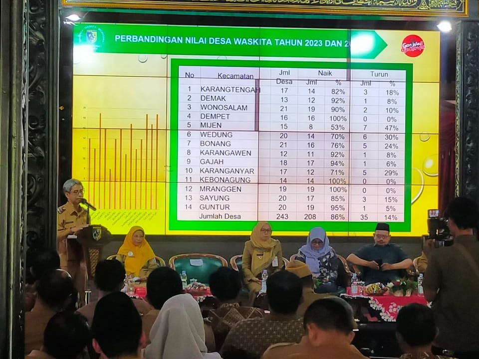Inspektorat Pemkab Demak gelar Desa Waskita di Pendopo Demak (wahibpribadi)