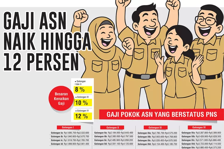 Gaji PNS