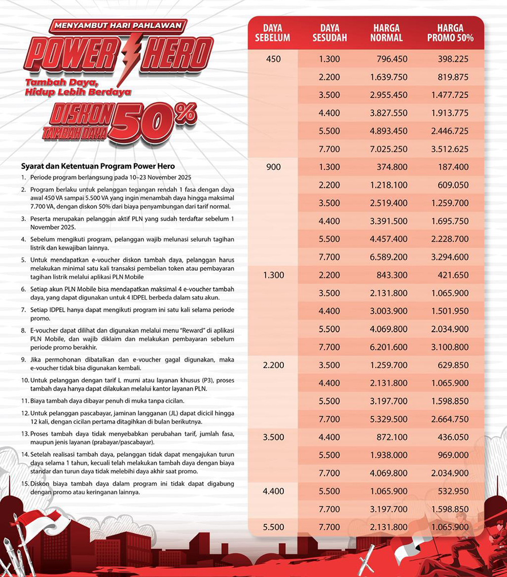 Diskon Tambah Daya 50 Persen Listrik PLN Ini Rinciannya