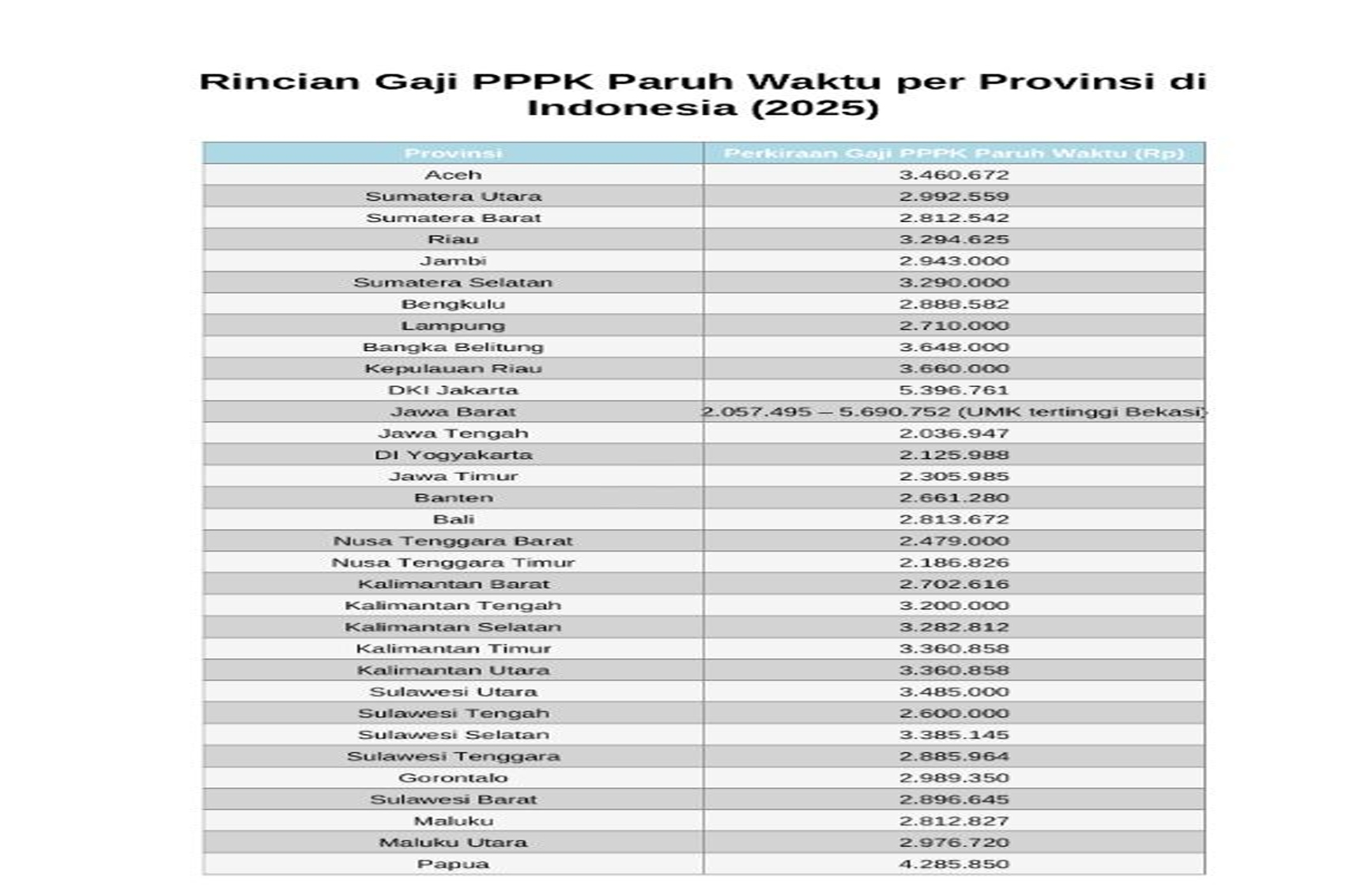 Gaji PPPK 2025
