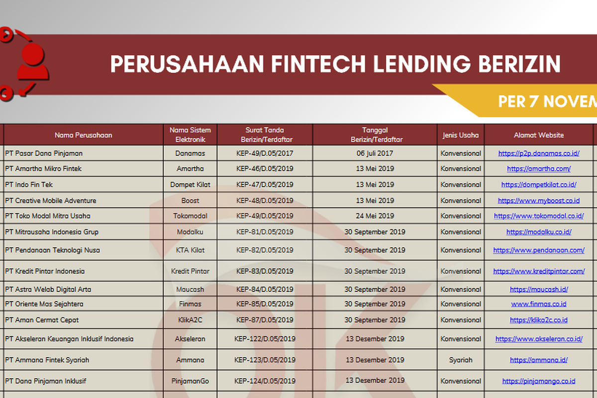 Solusi Pinjaman Aman 2025, Ini Daftar Pinjol Resmi OJK Terbaru