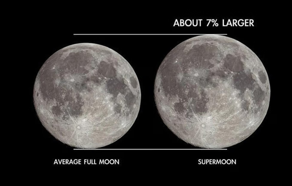 Fenomena Supermoon