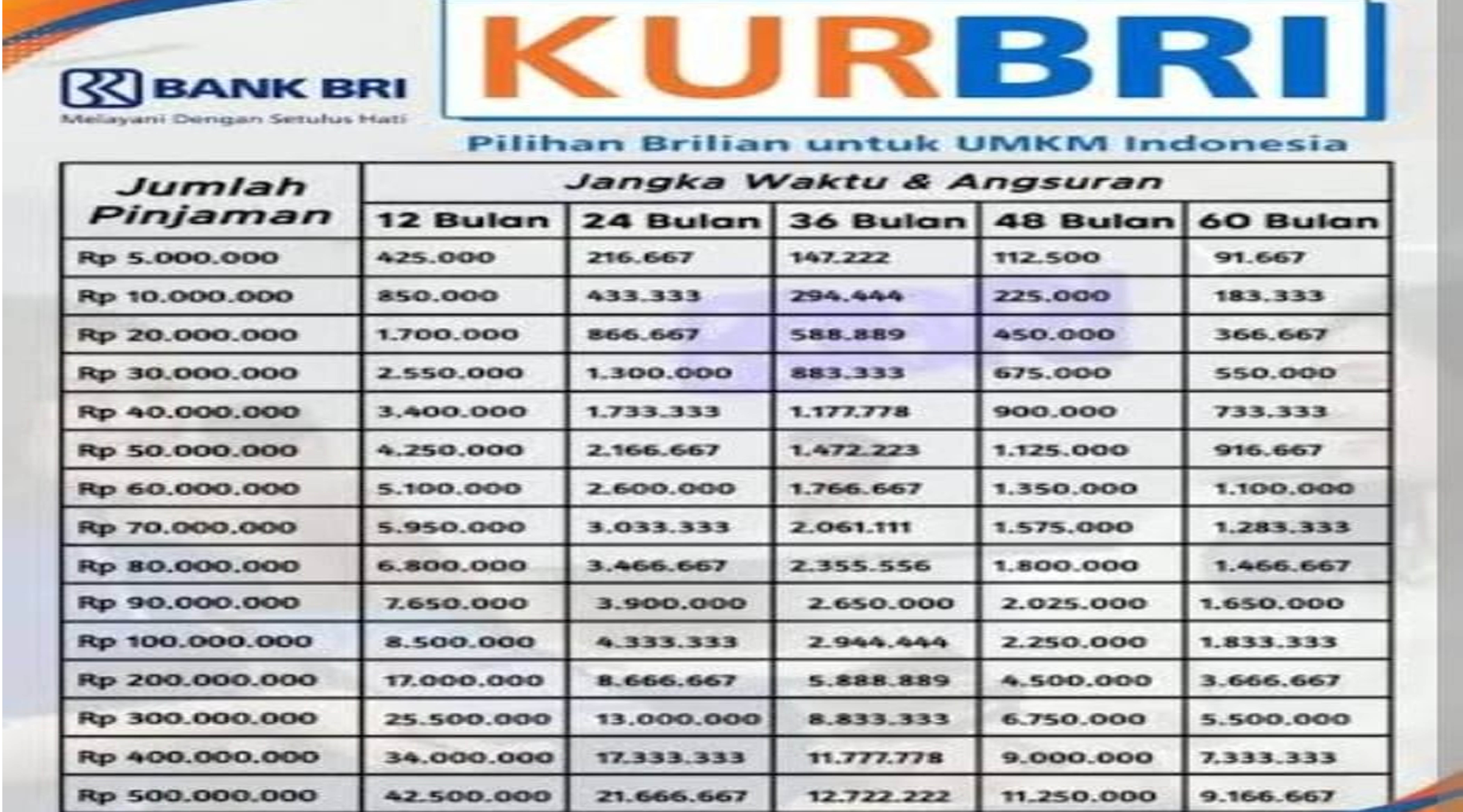 KUR BRI Desember 2025
