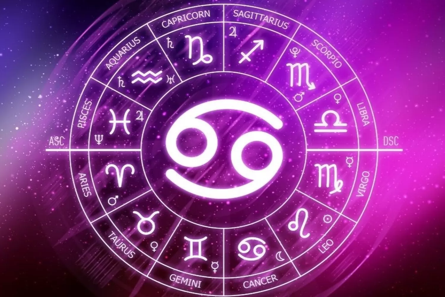 Zodiak