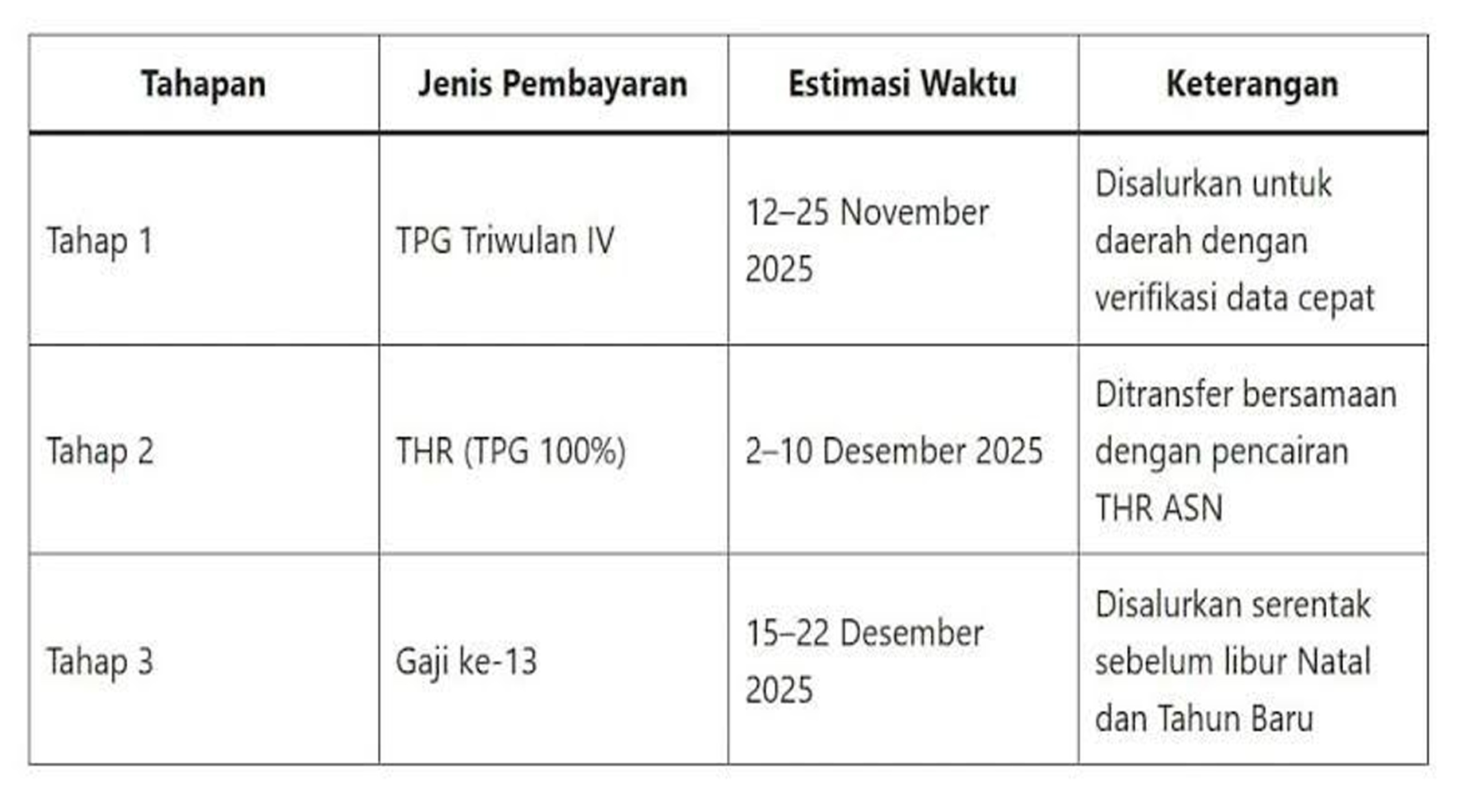 Tunjangan Profesi Guru untuk Guru Kemenag