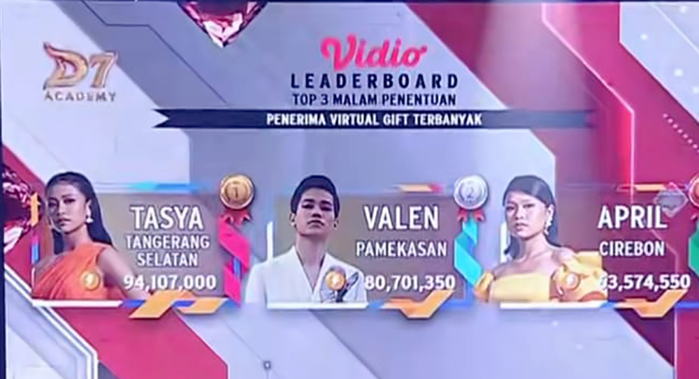 Klasemen Virtual Gift Dangdut Academy 7 Malam Penentuan Grand Final, Kapan Jadwal Grand Final DA7?