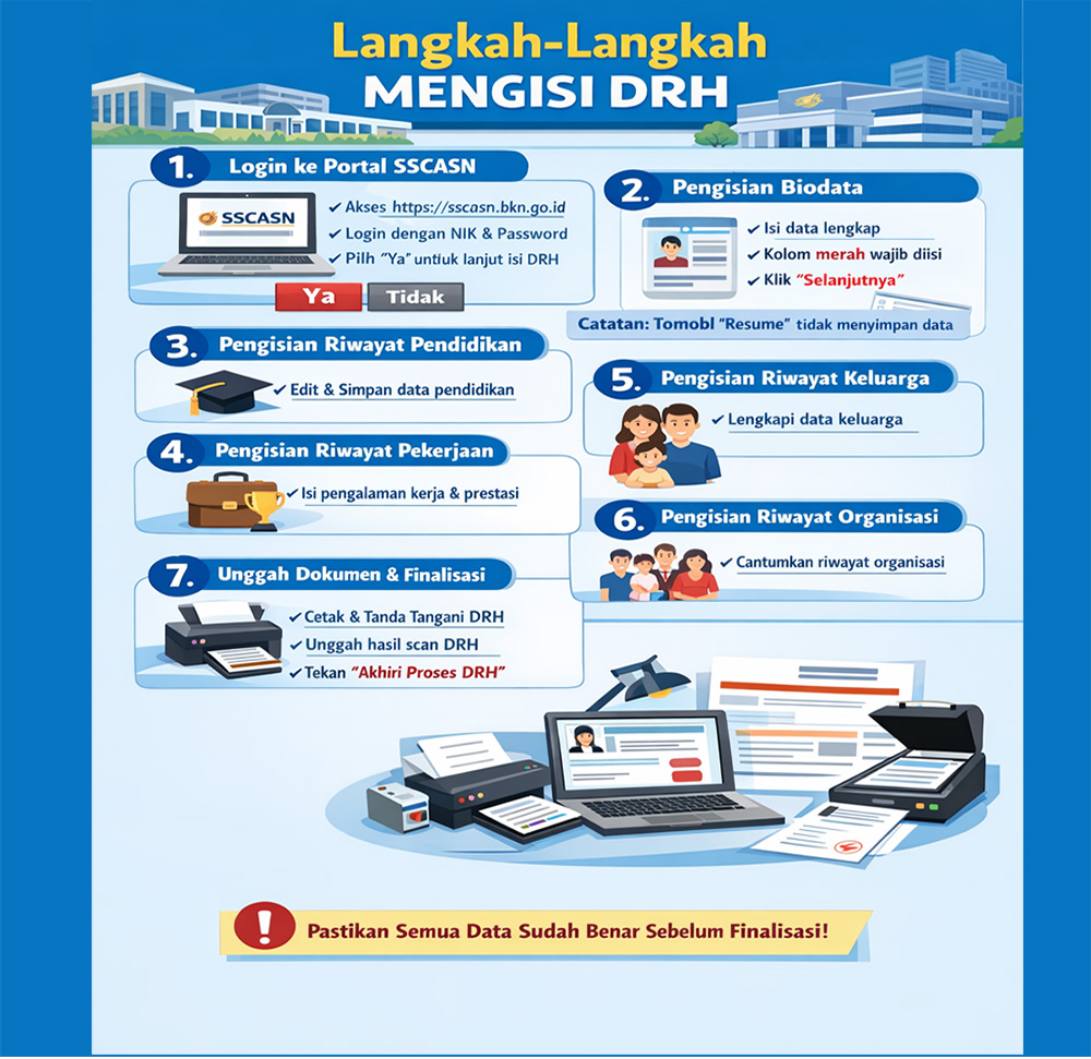 Cara Pengisian DRH NI PPPK BGN 2025 dan Berkas yang Disiapkan, Setelah Lulus Seleksi Kompetensi CAT BKN