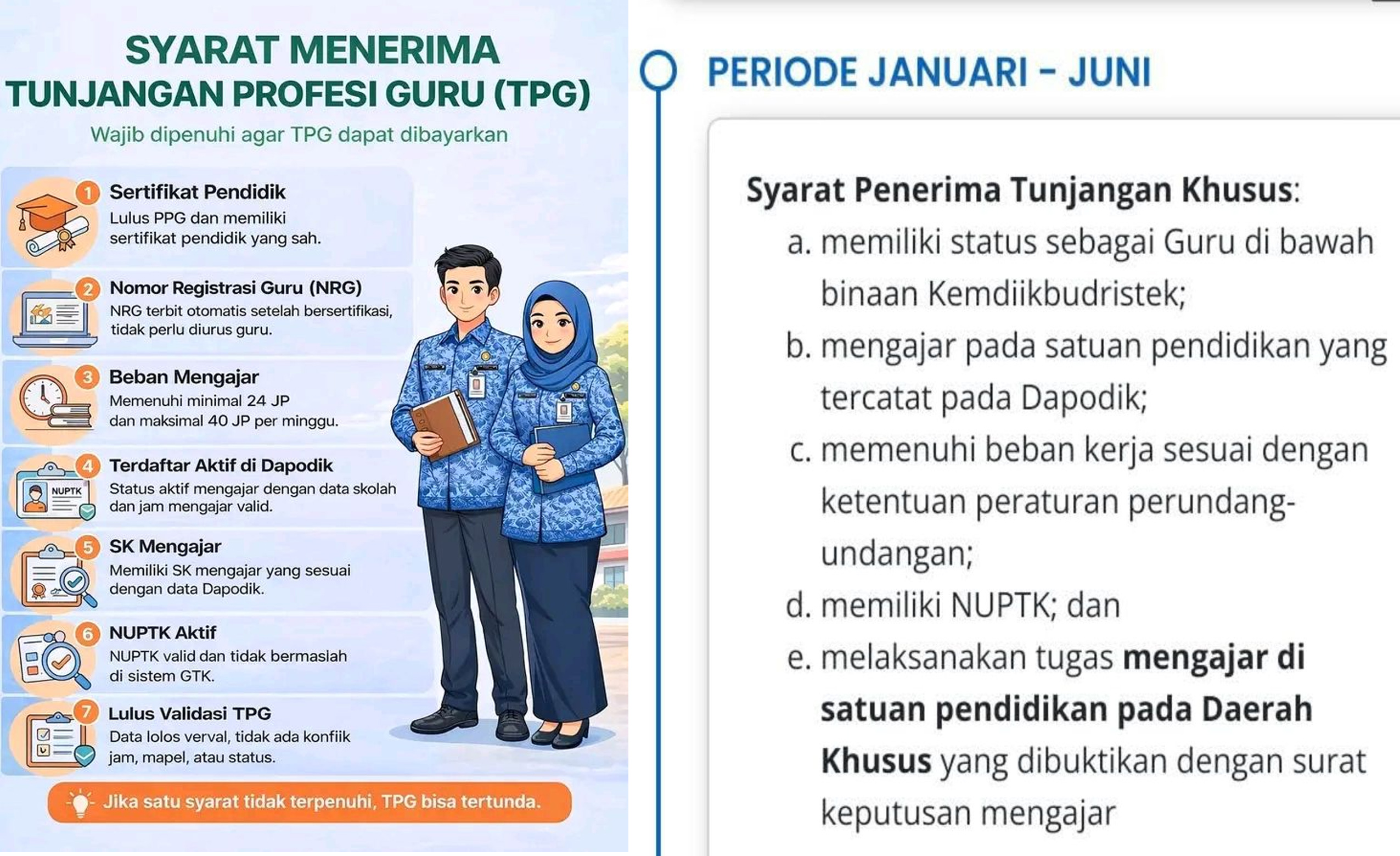 THR TPG guru 2026 resmi cair bertahap. Artikel ini mengulas syarat penerima, dasar hukum, penyebab keterlambatan, dan cara aman cek THR TPG di rekening.