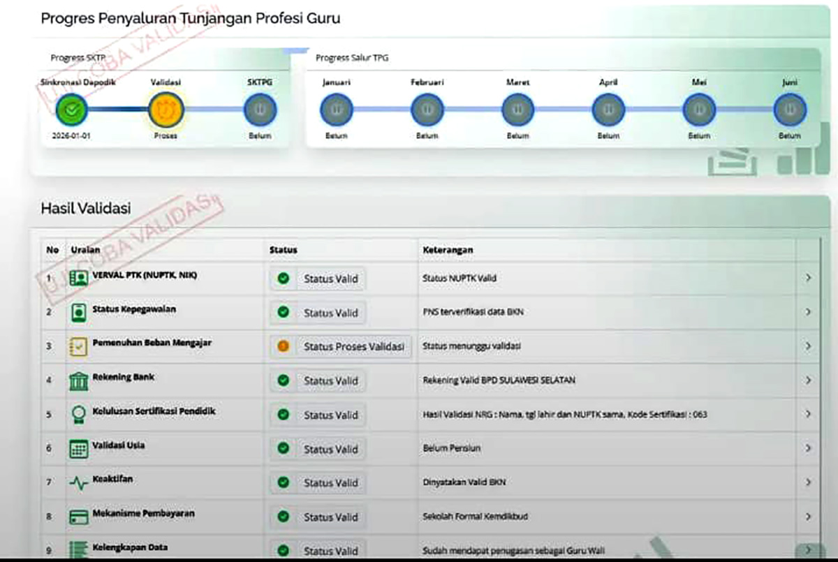 Tampilan Info GTK 2026 Skema Pencairan TPG 2026 Perbulan, Ini Arti Menu dan Status