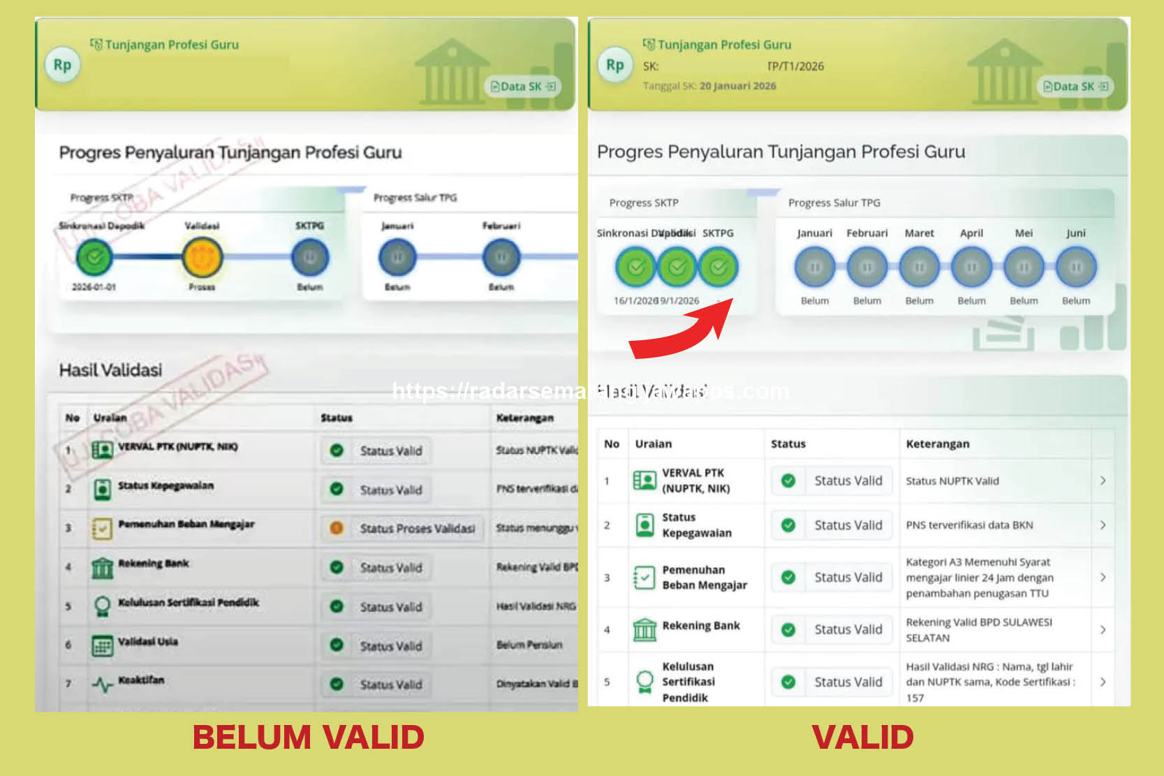 SKTP 20 Januari 2026 Terbit, Makna Status Hijau di Info GTK, Berikut Rincian, Besaran TPG 2026 Bulanan Guru