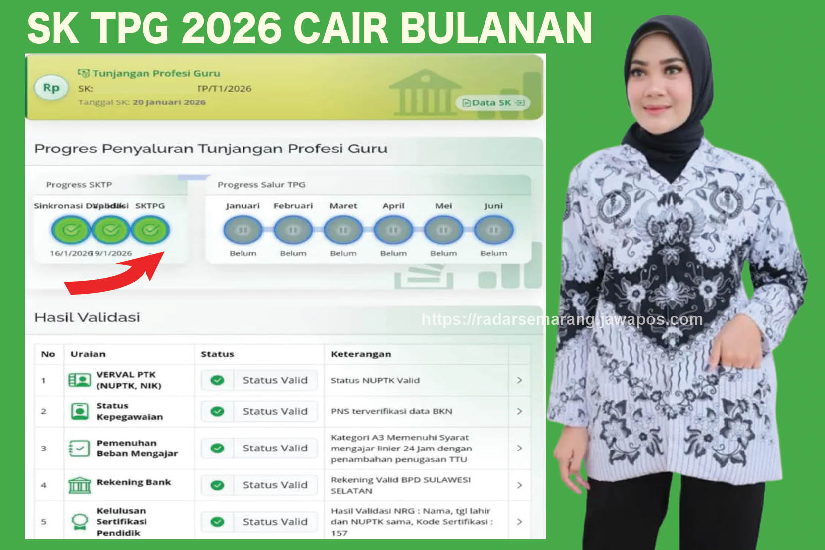 SKTP 20 Januari 2026 Terbit, Permendikdasmen No 4 Tahun 2025 Berisi Dana TPG Langsung Diterima Guru
