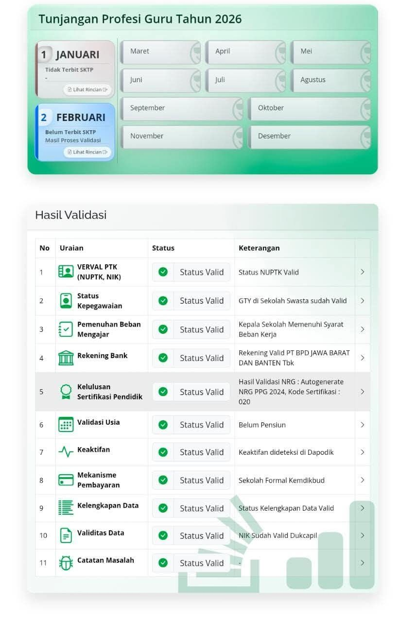 TPG guru 2026 cair setiap bulan. Cek jadwal pencairan, status SKTP, dan cara mengecek tunjangan di Info GTK.
