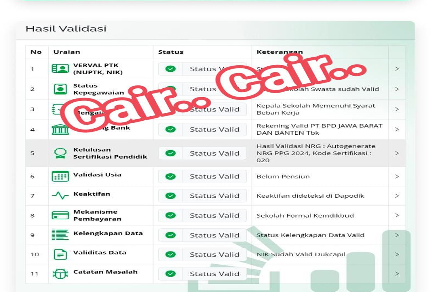 Tidak lagi menunggu triwulan, TPG 2026 akan dicairkan bulanan. Simak penjelasan resmi, mekanisme rapel, dan siapa saja yang berhak.