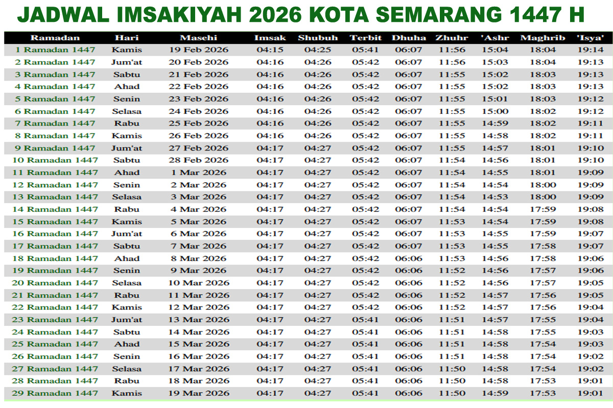 Jadwal Imsakiyah 2026 Kota Semarang Dilengkapi Doa Berbuka Puasa Lengkap 1 Bulan Puasa Ramadan 1447 H