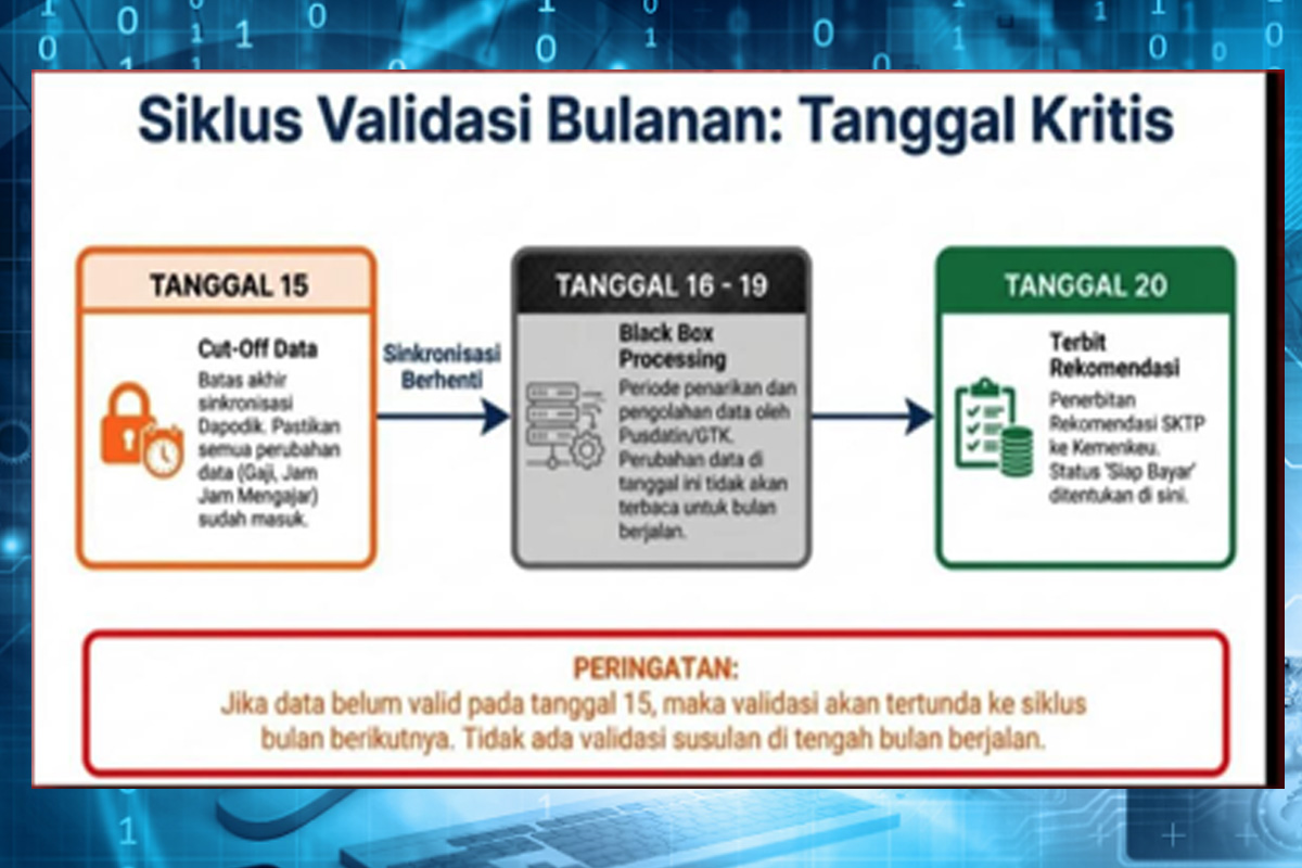 SKTP Februari 2026 Terbit, Guru Segera Cek Info GTK Setelah Penarikan Data dan Validasi