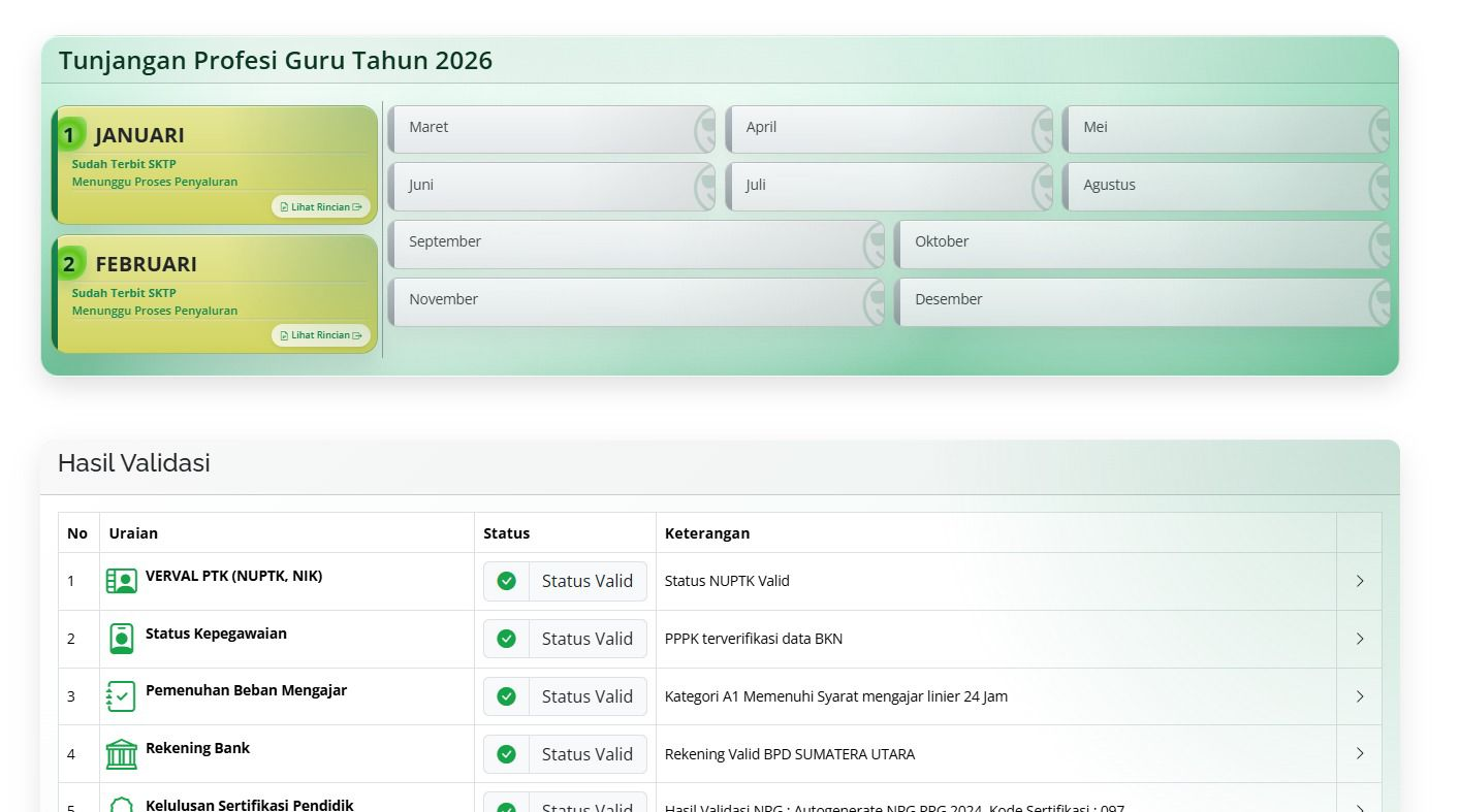 Info GTK hijau tapi TPG belum cair? Simak penjelasan lengkap alur SKTP bulanan 2026, arti status proses, penyebab rekening belum terdaftar, dan peran tanggal 20 dalam pencairan tunjangan profesi guru.