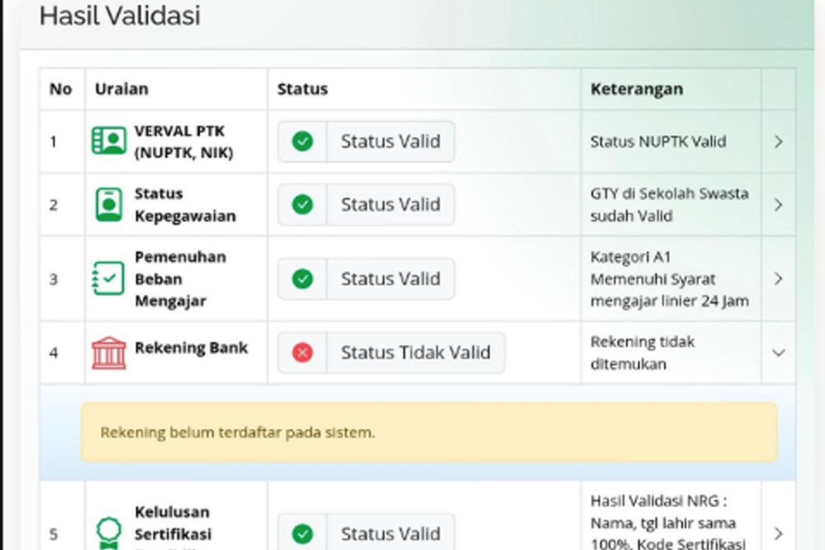 Inilah Penyebab Rekening TPG Masih Tanda Silang Merah di Info GTK Guru 