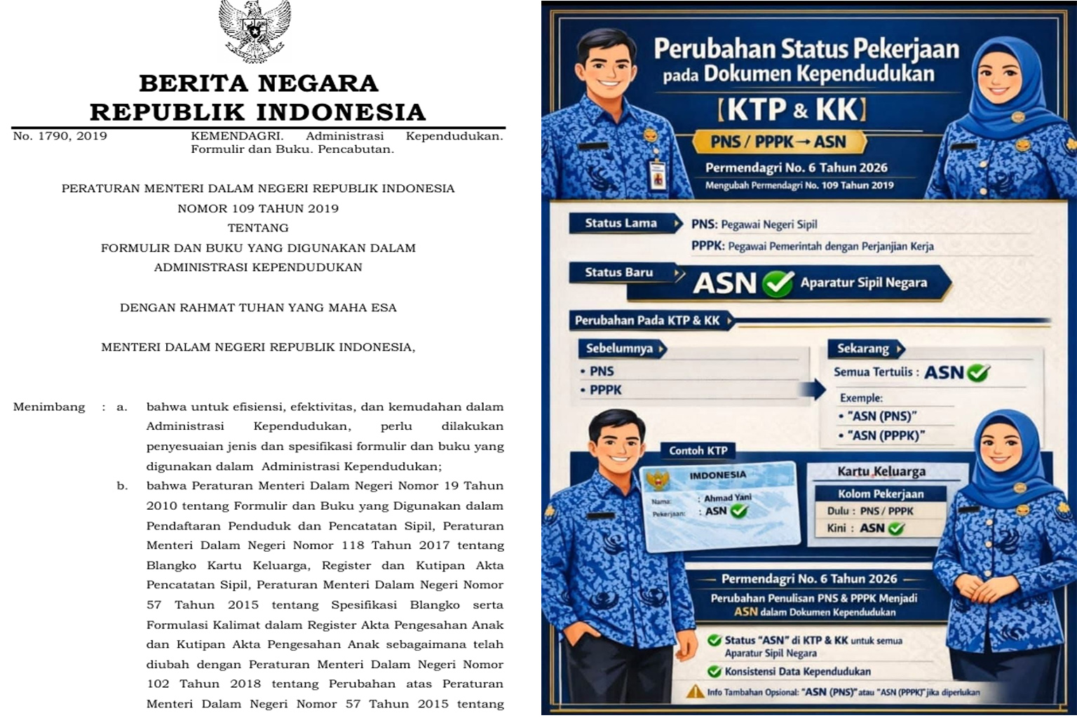 Apa perbedaan Permendagri 109 Tahun 2019 dan Permendagri 6 Tahun 2026? Ini penjelasan lengkap perubahan formulir dan data pekerjaan di Dukcapil.