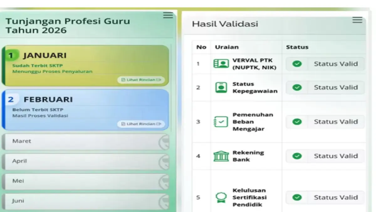Pemerintah resmi ubah skema TPG jadi bulanan. Simak rincian kenaikan tunjangan, jadwal cair terbaru, serta potensi rapelan dan THR yang bikin rekening tersenyum.