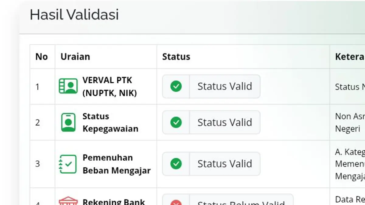 Kabar terbaru pencairan TPG April 2026 akhirnya terungkap. Banyak guru menerima rapelan hingga 3 bulan, total penghasilan bisa tembus Rp7 juta.