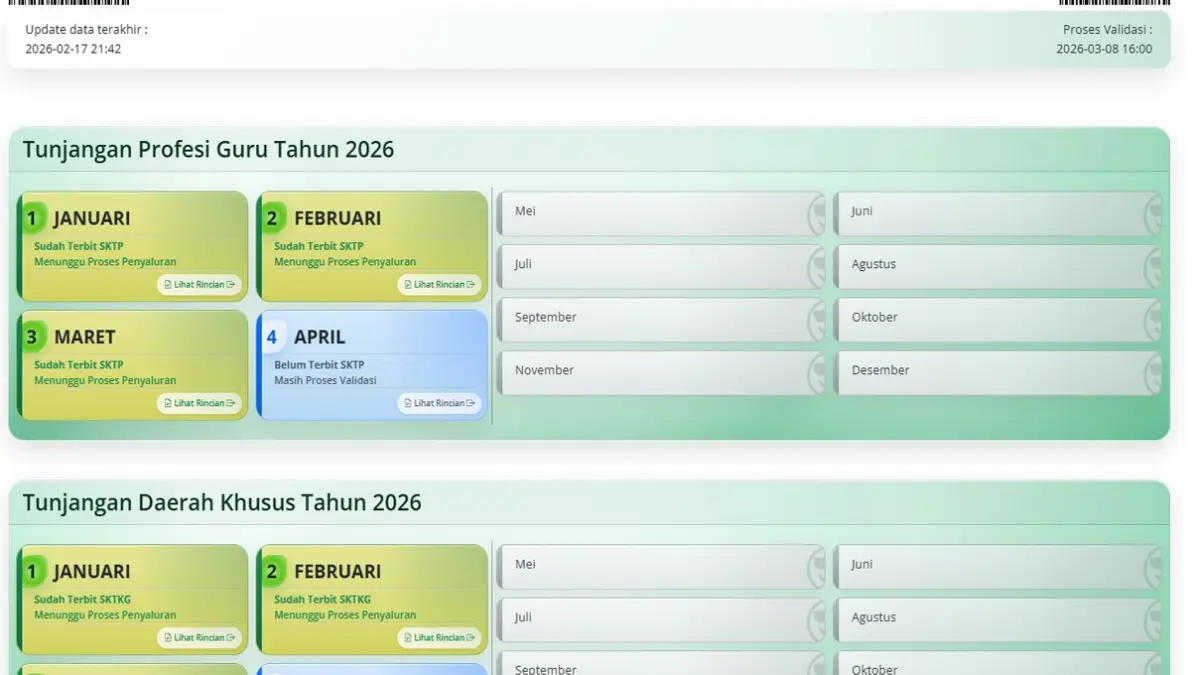 SKTP April 2026 sudah terbit lebih cepat, namun TPG belum cair? Simak penjelasan lengkap alur pencairan, penyebab keterlambatan, dan fakta penting yang wajib diketahui guru.