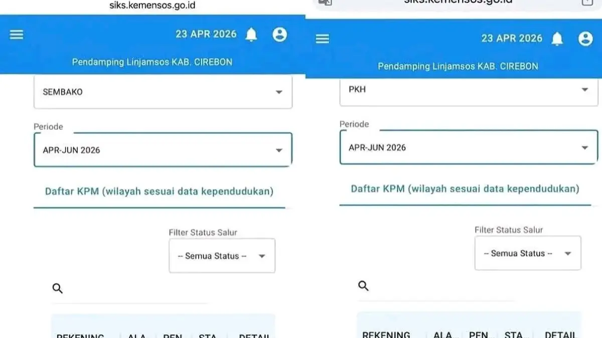 Penyaluran bansos PKH dan BPNT tahap 2 periode April–Juni 2026 resmi berjalan. Sebanyak 25.665 keluarga baru masuk daftar penerima, simak rincian lengkapnya di sini.