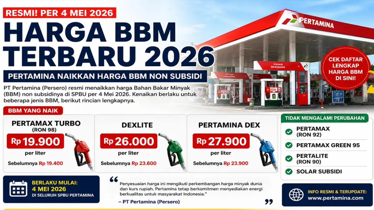Pertamina resmi menaikkan harga BBM non subsidi per 4 Mei 2026. Pertamax Turbo kini Rp19.900, Dexlite Rp26.000. Cek daftar lengkapnya di sini.