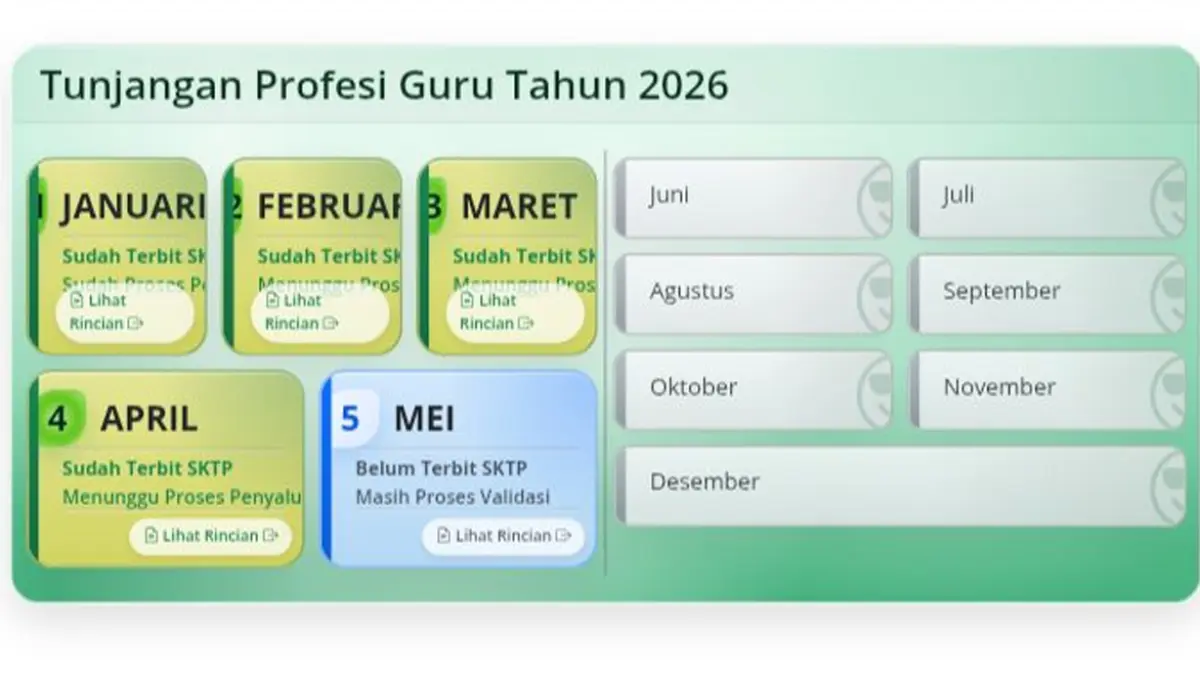 Kesalahan kecil bisa bikin TPG Mei 2026 tertunda. Simak 7 poin wajib validasi serta item penting di Info GTK agar dana cair tepat waktu.