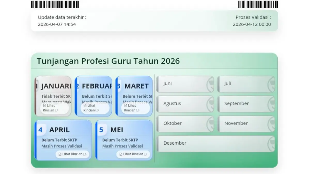 Kapan SKTP Mei 2026 terbit? Berikut prediksi terbaru jadwal pencairan TPG guru sertifikasi lengkap dengan tips agar tunjangan tidak terlambat cair.