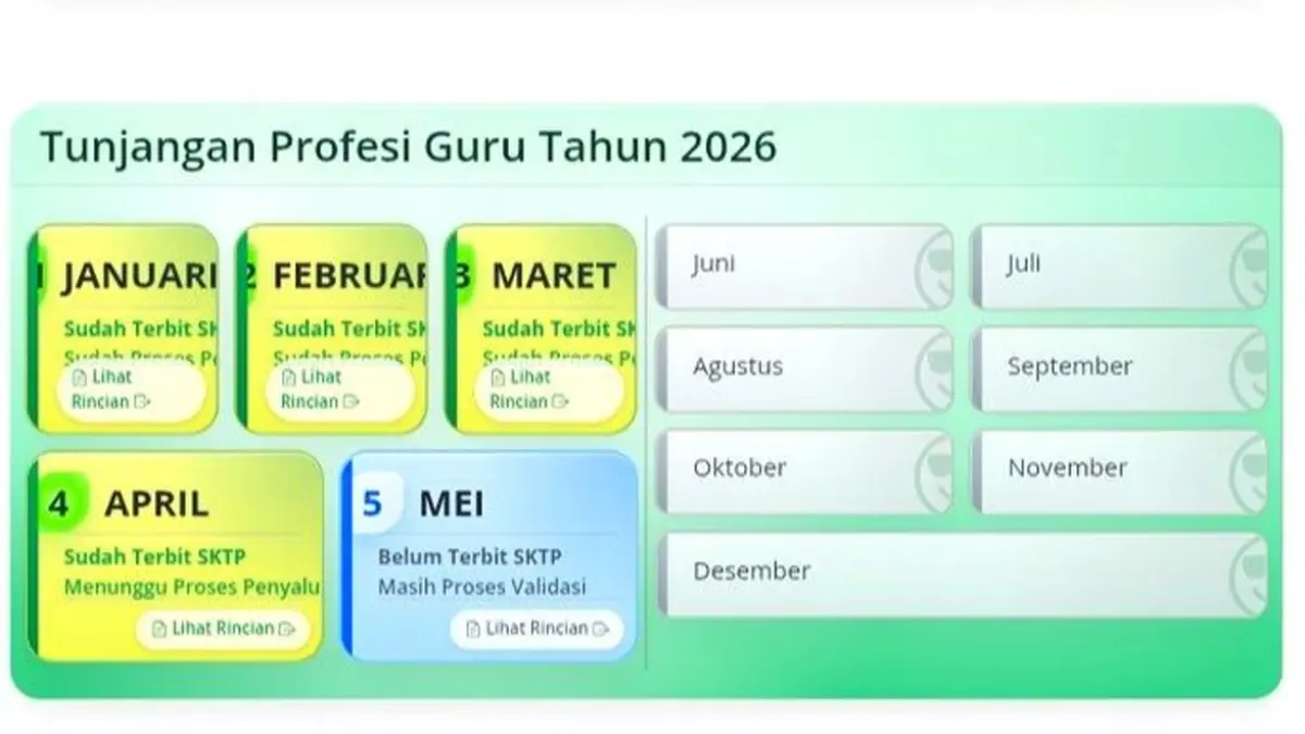 Guru ASN dan Non ASN perlu memahami tahapan pencairan TPG Mei 2026 agar tidak mengalami kendala saat proses penyaluran berlangsung. 