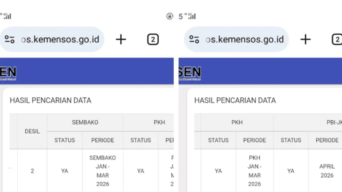 Pencairan BPNT Tahap 2 tahun 2026 masih berlangsung bertahap. Hasil cek KKS Bank Mandiri di sejumlah daerah menunjukkan saldo bansos belum masuk sepenuhnya.
