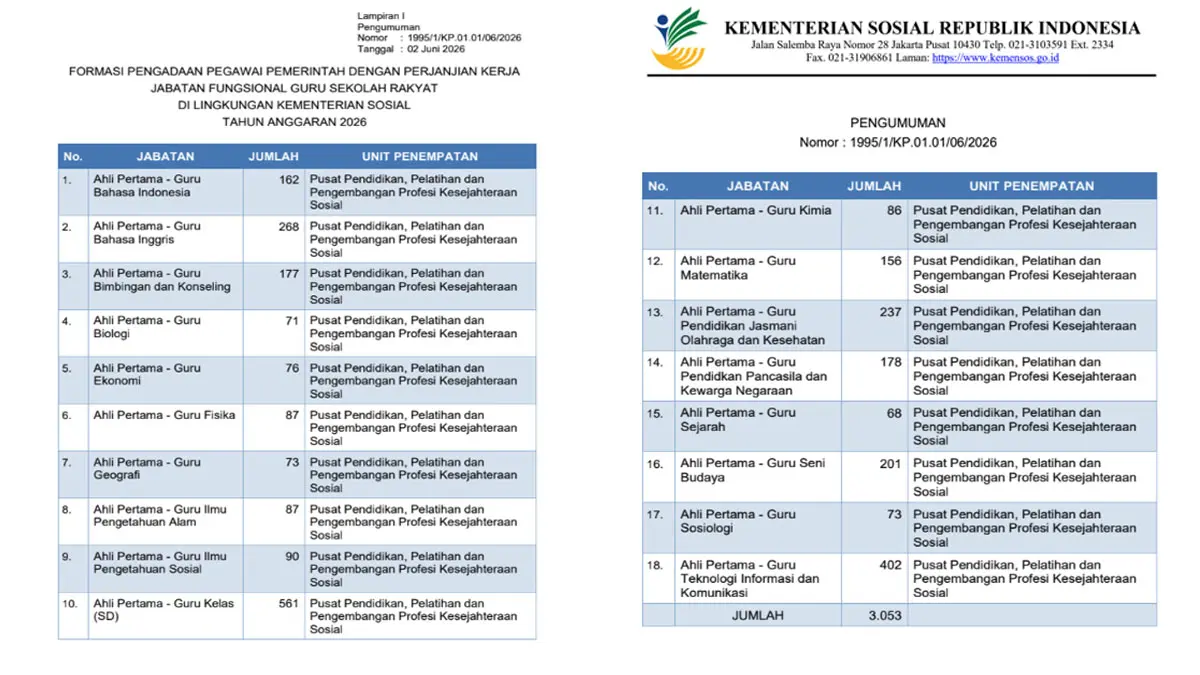 Jadwal Seleksi PPPK Guru Sekolah Rakyat 2026, Pendaftaran Dibuka 8 Juni Berikut Syarat, Cara Pendaftarannya

