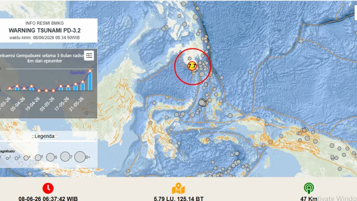 BMKG) mengeluarkan pemutakhiran peringatan dini tsunami menyusul gempa tektonik berkekuatan Magnitudo 7,7 yang mengguncang wilayah laut barat laut Pulau Karatung, Sulawesi Utara (Sulut), Senin (8/6/2026) pagi.