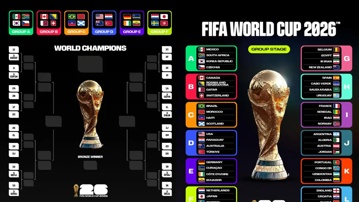 Piala Dunia 2026
