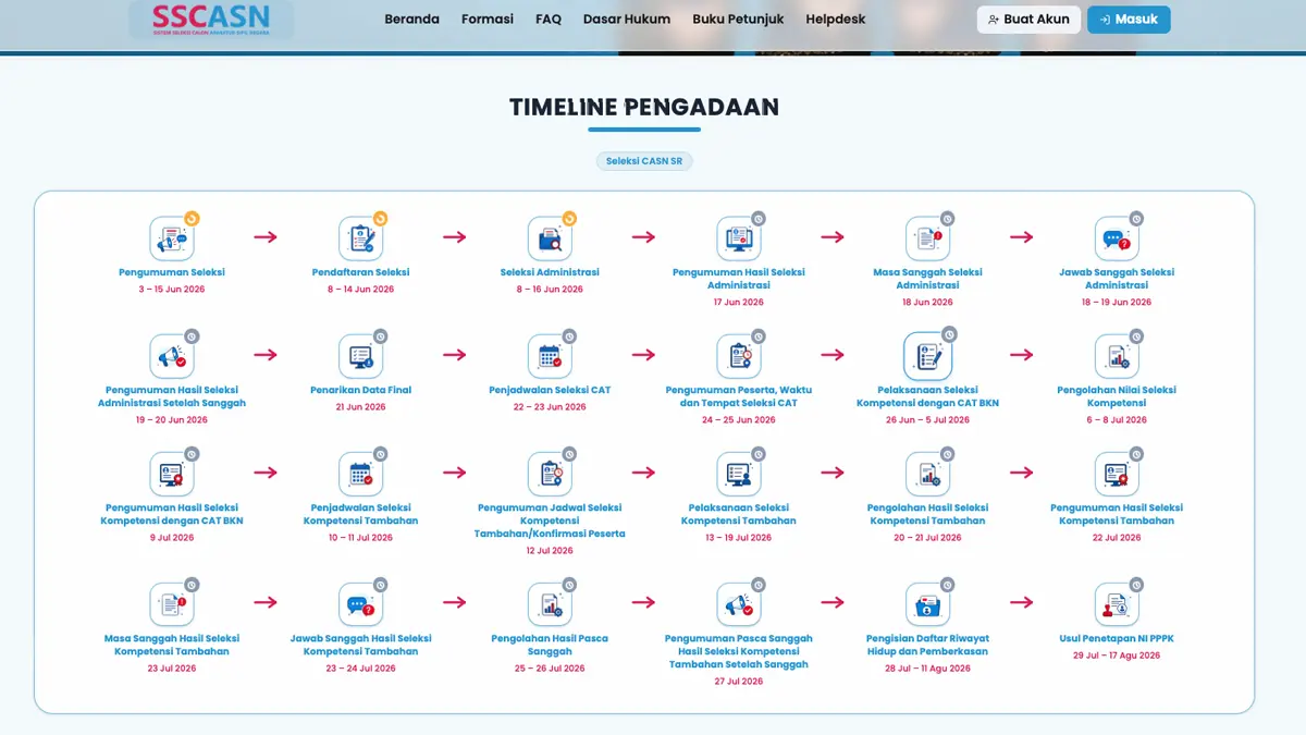 Resmi Dibuka! Seleksi ASN PPPK Guru 5.127 dan PPPK Tenaga Kependidikan Sekolah Rakyat 2026 Dibuka, Ini Jadwal, Syarat dan Cara Daftarnya
