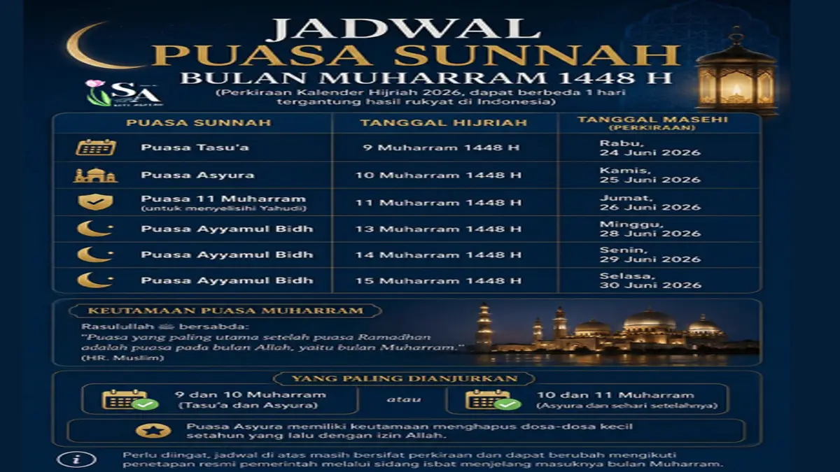 Puasa 1,9-10 Muharram 2026 Tanggal Berapa? Cek Jadwalnya Sekaligus Puasa Ayyamul Bidh dan Qadha Ramadan
